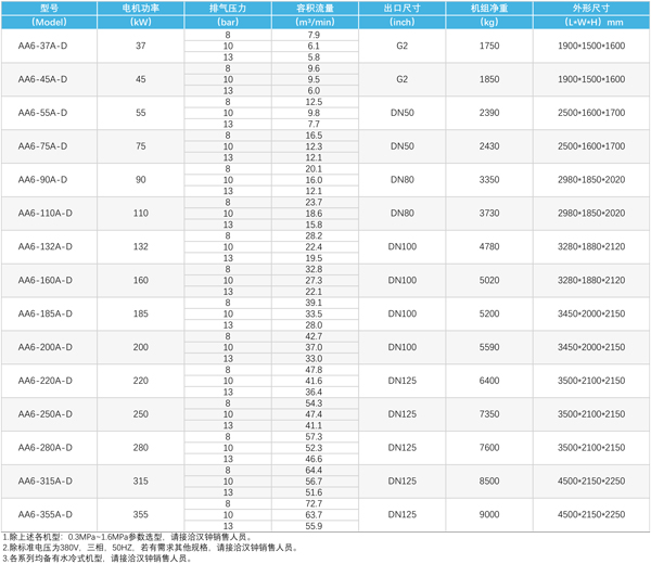 \Uploads\AA6-D参数.jpg